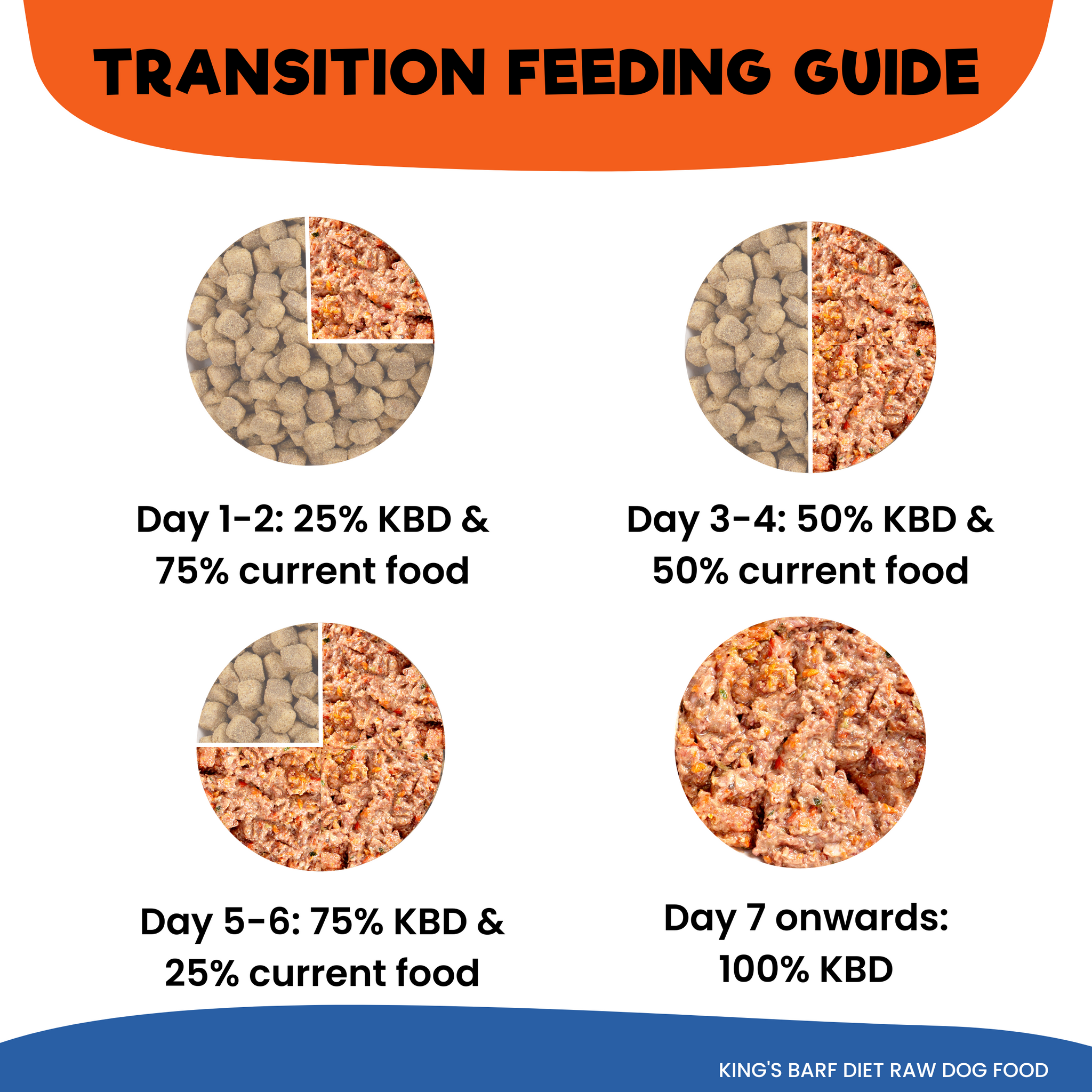 Barf deals feeding guide